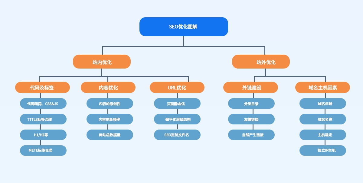 企業(yè)為什么要做公眾號(hào)？